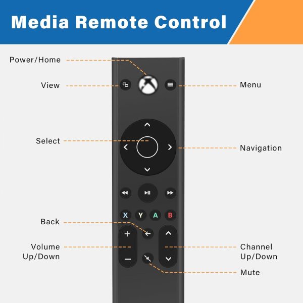 ARCELI Media Remote Control for Xbox One Xbox Slim Xbox Series XS with LED Backlight Function