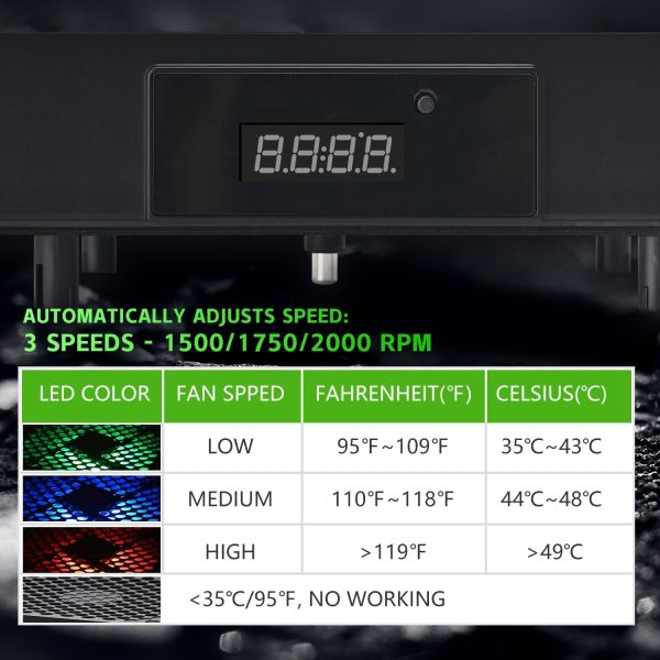 ⁦AUMETE Cooling Fan for Xbox Series X with LED Display, Automatic Fan Speed Adjustable by Temperature, High Performance Cooling, Low Noise Top Fan with 3 Gears 1500/1750/2000RPM (140MM)⁩ - الصورة ⁦4⁩