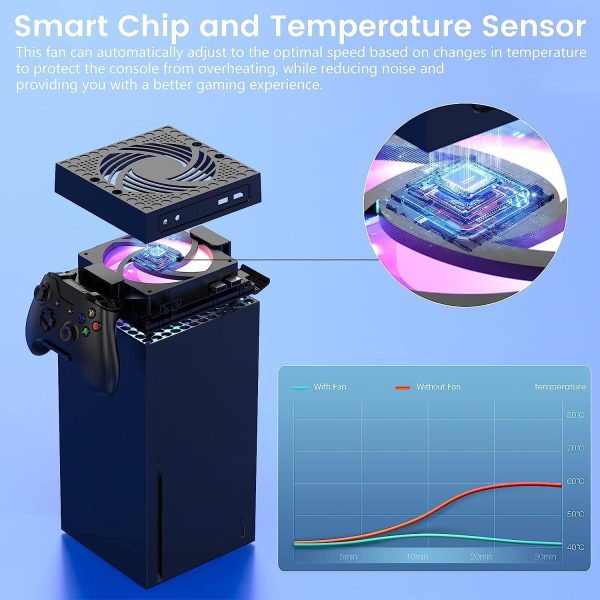 ⁦مروحة تبريد لوحدة تحكم اكس بوكس الفئة من انكي اوتوماتيكية فائقة الهدوء مع ضوء RGB ملون متدفق 2 منفذ USB و2 حامل التحكم وسماعات الرأس 9 دبابيس⁩ - الصورة ⁦3⁩
