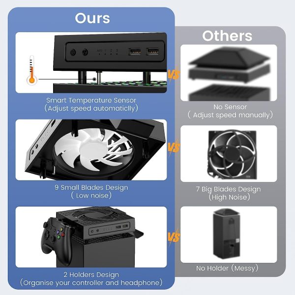 ⁦مروحة تبريد لوحدة تحكم اكس بوكس الفئة من انكي اوتوماتيكية فائقة الهدوء مع ضوء RGB ملون متدفق 2 منفذ USB و2 حامل التحكم وسماعات الرأس 9 دبابيس⁩ - الصورة ⁦7⁩