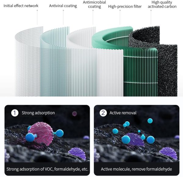 ⁦فلتر منقي الهواء الذكي شاومي 4 برو من زيرتيلر، اصدار مضاد للبكتيريا برائحة غريبة بي ام 2.5 لازالة الفورمالديهايد، فلتر هيبا منزلي ذكي، متوافق مع منقي الهواء شاومي 4 برو فقط⁩ - الصورة ⁦4⁩