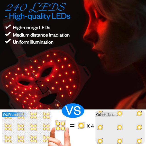 ⁦قناع وجه بضوء احمر من لوكس رينيو، 7 الوان LED، محمول وقابل لاعادة الشحن للعناية بالبشرة في المنزل والسفر [LMask]، كل الأنواع⁩ - الصورة ⁦4⁩
