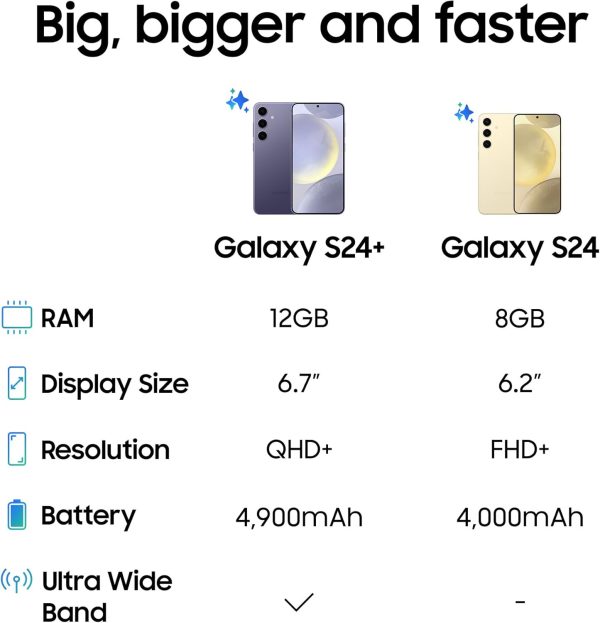 ⁦SAMSUNG Galaxy S24, 256GB, Violet, 8GB RAM, Android Smartphone, 50MP Camera, No Manufacturer Warranty (International Version)⁩ - الصورة ⁦7⁩