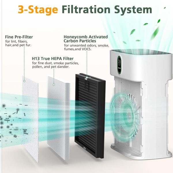 ⁦isinlive HY4866 True HEPA Replacement Filters Compatible with MORENTO HY4866 Air Purifiers, 3-in-1 H13 Ture HEPA Air Filter, Enhanced Version,4-Pack⁩ - الصورة ⁦3⁩