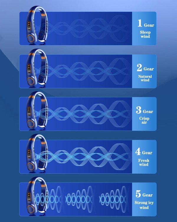 ⁦مكيف هواء بمروحة رقبة من توريسيك مع الواح تبريد، 5 سرعات هواء بارد وضوء LED قابل للتعديل، مروحة شخصية قابلة لاعادة الشحن بمنفذ USB للرجال/النساء، محمولة للتخييم والسفر والاماكن الخارجية (ازرق)⁩ - الصورة ⁦5⁩