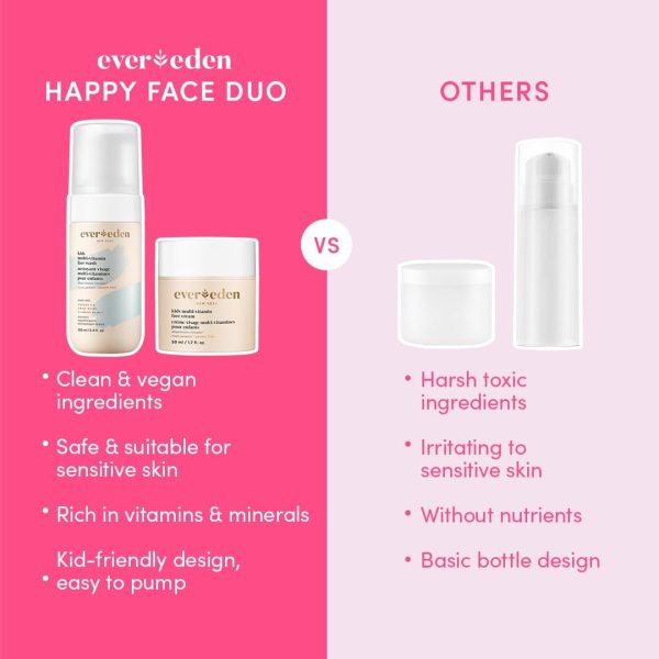 ⁦Evereden Kids Happy Face Duo: Kids Face Cream, 1.7 oz. & Kids Face Wash, 100 ml | Melon Juice Scent | 2 Item Bundle Set | Plant Based Ingredients | Clean and Natural Skincare for Kids⁩ - الصورة ⁦6⁩