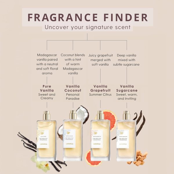 ⁦Lavanila The Healthy Fragrance Vanilla Grapefruit 1.7 Fluid Ounce⁩ - الصورة ⁦5⁩