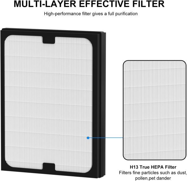 ⁦Ganteny Classic 200/300 Series Particle HEPA Filter Replacement Compatible with Blueair Classic 200/300 Series Air Cleaner Purifier Models 201, 203, 205, 215B, 250E, 270E, 303, 2 Pack⁩ - الصورة ⁦4⁩