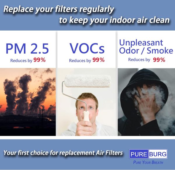 ⁦PUREBURG Replacement Filter Compatible with GENIANI G-2000-FL & TCL CISNO iHome KJ65F-A1 KJ65F-A2 Air Purifiers,2-Pack H13 HEPA Activated Carbon Pre-Filters Air Clean⁩ - الصورة ⁦6⁩