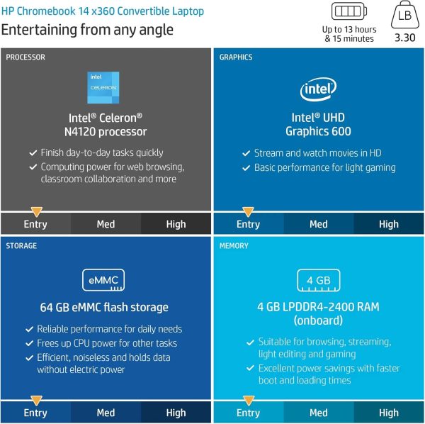 ⁦HP لابتوب كروم بوك X360 2 في 1 بشاشة لمس HD مقاس 14 انش ومعالج انتل سيليرون N4120 وذاكرة RAM 4GB وبطاقة الذاكرة اي ام ام سي 64GB ونظام تشغيل كروم - اخضر مزرق (14a-ca0790wm)⁩ - الصورة ⁦2⁩