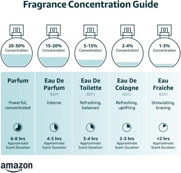 ⁦Pure Instinct - The Original Pheromone Infused Essential Oil Perfume Cologne - Unisex Attracts Men and Women - TSA Ready⁩ - الصورة ⁦2⁩