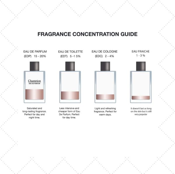 ⁦Alrehab Champion Perfume 50 ml⁩ - الصورة ⁦4⁩