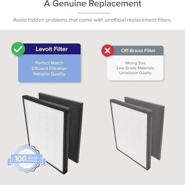 ⁦LEVOIT LV-PUR131 Air Purifier Replacement Filter, Hepa and Activated Carbon Filters Set, LV-PUR131-RF, 2 Pack⁩ - الصورة ⁦2⁩
