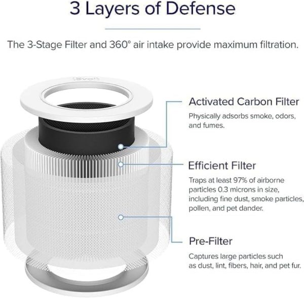 ⁦LEVOIT Core Mini Air Purifier Replacement Filter, 3-in-1, High-Efficiency Activated Carbon, Core Mini-RF, 2 Pack, White⁩ - الصورة ⁦7⁩