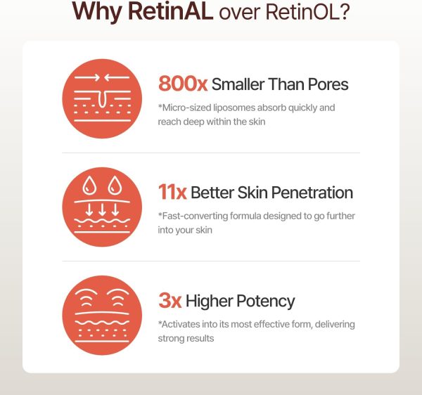 ⁦Retinal Skin Enhancer Serum Advanced Retinol Serum for Face Moisturizing & Firming Face Serum for Irregular Skin Tone & Fine Lines Radiant & Youthful Glow with⁩ - الصورة ⁦3⁩