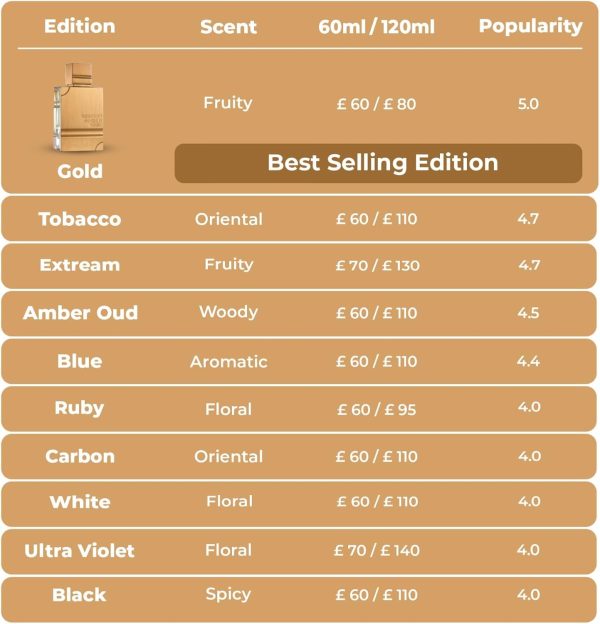 ⁦Al Haramain Amber Oud Ruby Edition 120ml Spray | Women's Eau de Parfume Spray | Luxury Arabian Unisex Perfume⁩ - الصورة ⁦2⁩
