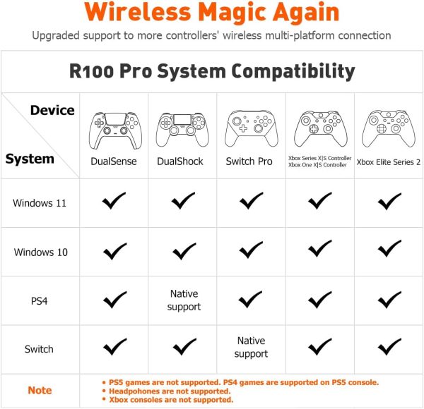 ⁦Controller Adapters, BIGBIG WON R100 Pro Wireless Adapter for Xbox One X|S Controller/Xbox Series X|S Controller/Elite Series 2/PS5/PS4/Switch Controller Playing on PS4/Switch/PC Windows11&10(1pc)⁩ - الصورة ⁦3⁩