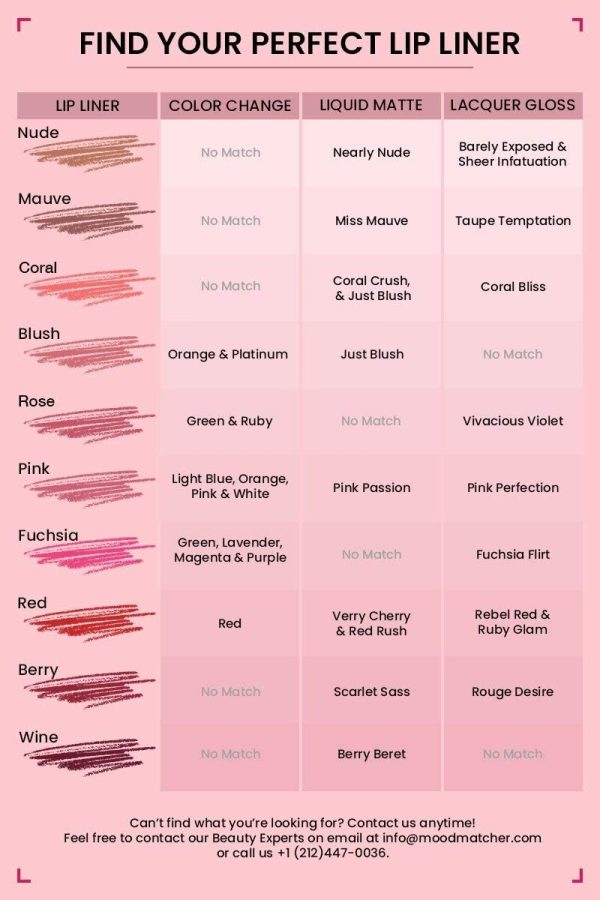 ⁦Fran Wilson MOODMATCHER Twist Stick, Dark Blue, 2.9 gm⁩ - الصورة ⁦6⁩