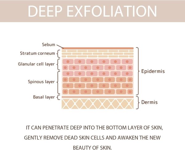 ⁦Bonseor Quarxery Purifying Exfoliating Gel - Face & Body Exfoliating Scrub Gel for All Skin Types (1 PCS)⁩ - الصورة ⁦5⁩