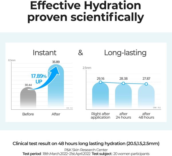 ⁦numbuzin No.6 Deep Sleep Mask Serum | Iceland Glacier Water Serum for Instant and Long-lasting Hydration with Hyaluronic Acid & Niacinamide | Korean Skin Care for Dry Skin | 1.69 Fl Oz⁩ - الصورة ⁦6⁩