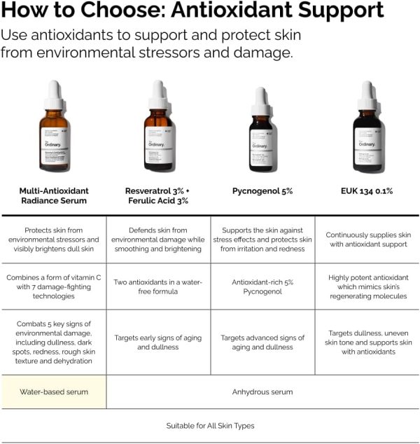 ⁦The Ordinary | Multi-Antioxidant Radiance Serum | 30 ml⁩ - الصورة ⁦7⁩