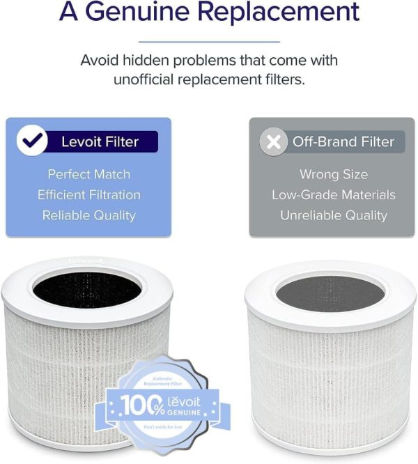 ⁦LEVOIT Core Mini Air Purifier Replacement Filter, 3-in-1, High-Efficiency Activated Carbon, Core Mini-RF, 2 Pack, White⁩ - الصورة ⁦3⁩