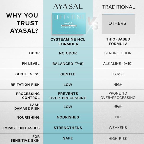 ⁦AYASAL Lash Lift Kit, 2023 Upgraded Eyelash Lift Kit, Eyelash Perm Kit, Professional Semi-Permanent Eyelash Kit, Lasting for 6 Weeks, Suitable for Salon & Home Use⁩ - الصورة ⁦5⁩