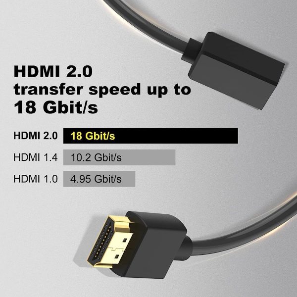 ⁦ALMEKAQUZ 7.9 Inch HDMI Extender, 4K Extension Cable Male to Female Adapter, Ultra High Speed Compatible With Xbox PS5 PS4 TV HDTV Laptop PC⁩ - الصورة ⁦3⁩
