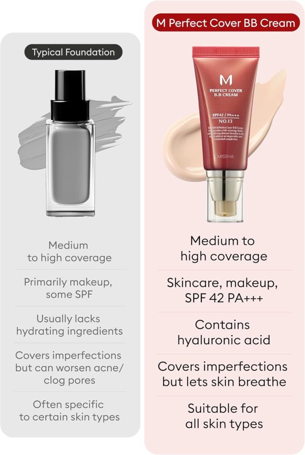 ⁦Missha M Perfect Cover BB Cream SPF 42 PA+++ (13 Bright Beige), Amazon Code Verified for Authenticity, 50ml, Concealing Blemishes, dark circles, UV Protection⁩ - الصورة ⁦5⁩