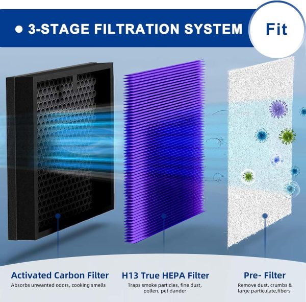 ⁦ADDFRESH HY4866 Air Purifier Replacement Filter Compatible with MORENTO HY4866 and YIOU M1 Air Purifier - 2 Pack Premium H13 True HEPA Filters + 1 Cleaning Brush (Multifunction Version)⁩ - الصورة ⁦3⁩