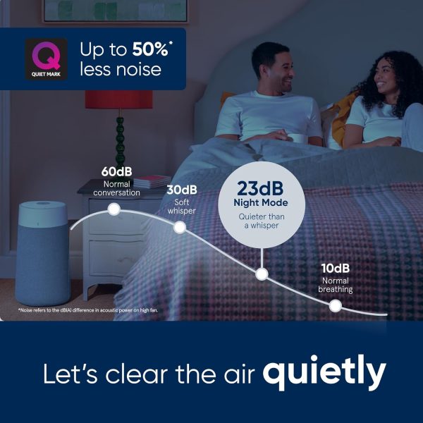 ⁦Blueair – Blue Max/Pure 3450i, Smart Air Purifier, Air Quality Sensor, HEPASilent Filter UpTo 103m² Rooms Removes 99.97% Pollen, Dust, Mould, Bacteria, Viruses|Activated Carbon Reduces VOCs, Odours⁩ - الصورة ⁦3⁩