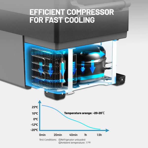 ⁦Alpicool CF55 55L Compressor Car Refrigerator, Portable Camping Fridge DC 12v Freezer for TruckCampervanRVBoat, -20℃ to 20℃⁩ - الصورة ⁦2⁩