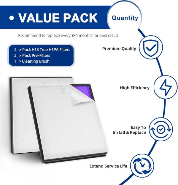 ⁦ADDFRESH HY4866 Air Purifier Replacement Filter Compatible with MORENTO HY4866 and YIOU M1 Air Purifier - 2 Pack Premium H13 True HEPA Filters + 1 Cleaning Brush (Multifunction Version)⁩ - الصورة ⁦5⁩