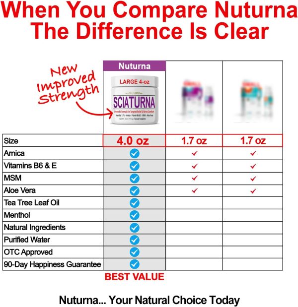 ⁦Sciatica Nerve Cream - Maximum Strength Comfort Cream for Feet, Hands, Legs, Toes, Back - Natural Ultra Strength Arnica, MSM, Menthol, Soothing Comfort, Large 4 Oz⁩ - الصورة ⁦5⁩
