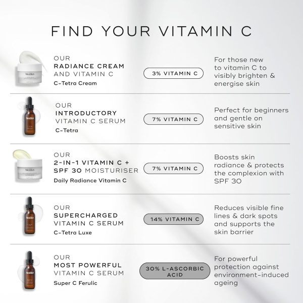 ⁦Medik8 Daily Radiance VitamÃƒ­n C 50ml⁩ - الصورة ⁦5⁩