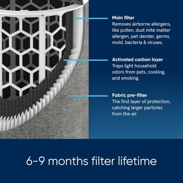 ⁦Blueair – Blue Max/Pure 3450i, Smart Air Purifier, Air Quality Sensor, HEPASilent Filter UpTo 103m² Rooms Removes 99.97% Pollen, Dust, Mould, Bacteria, Viruses|Activated Carbon Reduces VOCs, Odours⁩ - الصورة ⁦8⁩