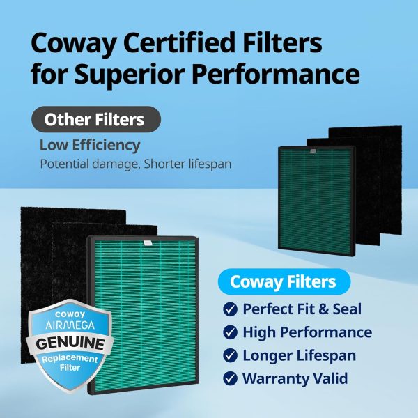 ⁦Coway Airmega 150 Air Purifier Replacement Filter Set, Green True HEPA and Active Carbon Filter, AP-1019C-FP⁩ - الصورة ⁦3⁩