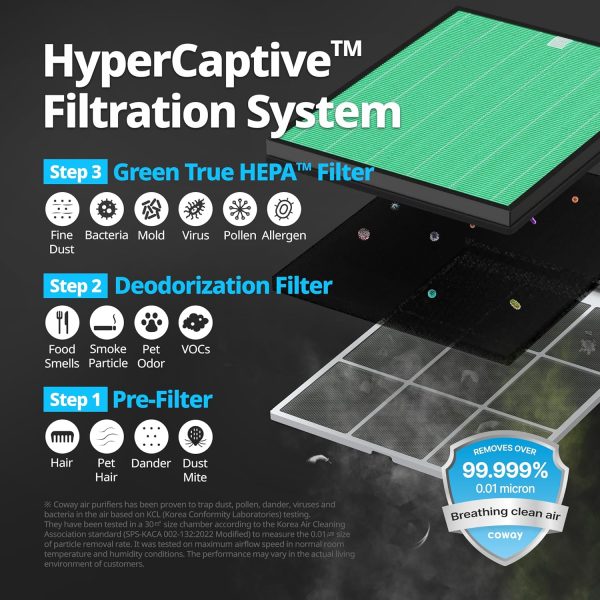⁦Coway Airmega 150 Air Purifier Replacement Filter Set, Green True HEPA and Active Carbon Filter, AP-1019C-FP⁩ - الصورة ⁦5⁩