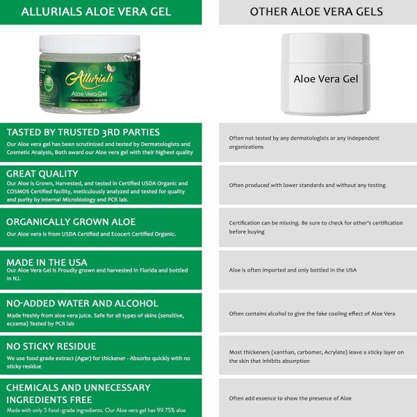 ⁦All Natural Aloe Vera Gel: Pure Aloe Vera Gelly from Organic Cold Pressed Aloe - Hydrates & Heals Dry, Itchy & Damaged Skin - Acne, Sunburn, Rash & Dandruff Relief - Fragrance & Alcohol Free - 350ml⁩ - الصورة ⁦5⁩