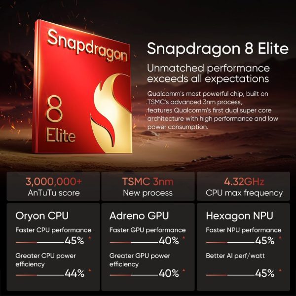 ⁦Realme GT 7 Pro DUAL SIM 512GB ROM + 12GB RAM (GSM Only | No CDMA) Factory Unlocked 5G Smartphone (Mars Orange) - International Version⁩ - الصورة ⁦3⁩