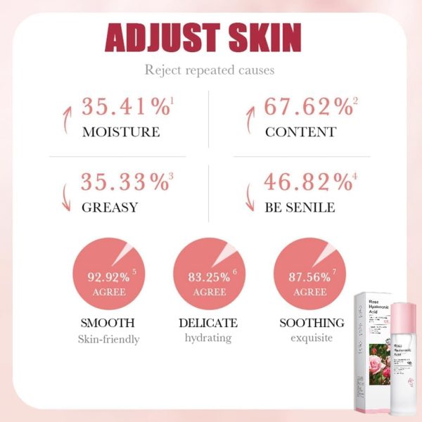 ⁦NALACAL Rose Water Toner with 98% Rose & Hyaluronic Acid, Vegan Hydrating and Nourishing Toner for Women – Korean Skincare Pore Minimizer & Exfoliating Toner for Rejuvenating and Soothing Skin⁩ - الصورة ⁦4⁩