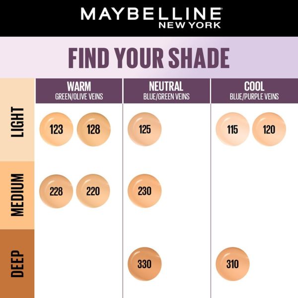 ⁦Maybelline New York Super Stay Lumi-Matte Liquid Foundation - 115, Up To 30H Long Wear, Water & Transfer Proof. SuperStay Lumi-Matte Liquid Foundation comes with Non-comedogenic & Vegan Formula | 35ml⁩ - الصورة ⁦8⁩