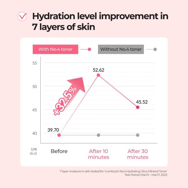 ⁦No.4 Hydrating Glow Mineral Toner⁩ - الصورة ⁦3⁩