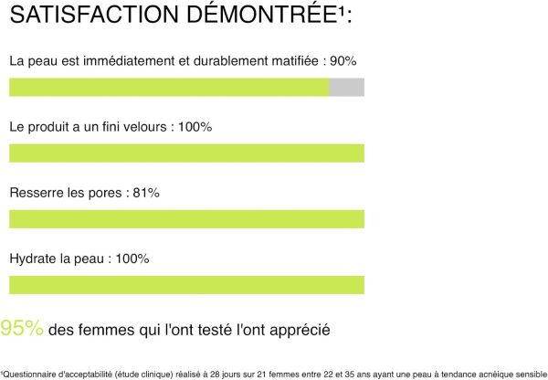 ⁦Dermina Normalina Rebalancing Matifying Fluid 40 ml⁩ - الصورة ⁦6⁩