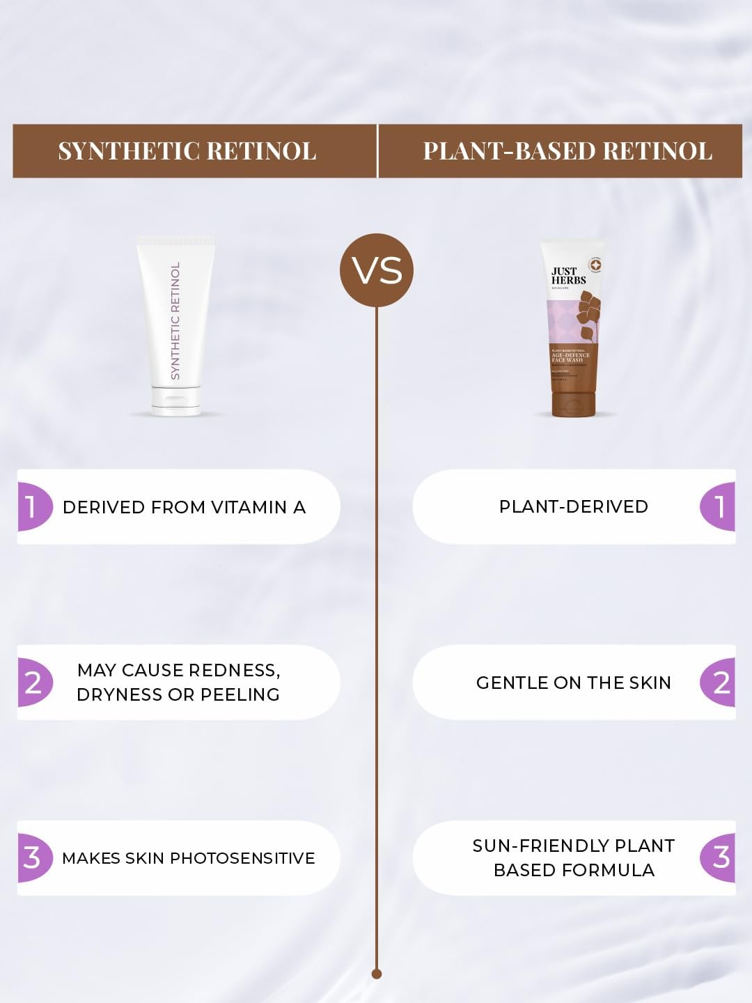 Just Herbs Plant-based Retinol Face Wash For Fine Lines,Wrinkles & Dark Spots All Skin Types Men & Women - 100ml 4 Just Herbs Plant-based Retinol Face Wash For Fine Lines,Wrinkles & Dark Spots All Skin Types Men & Women - 100ml - الصورة 4