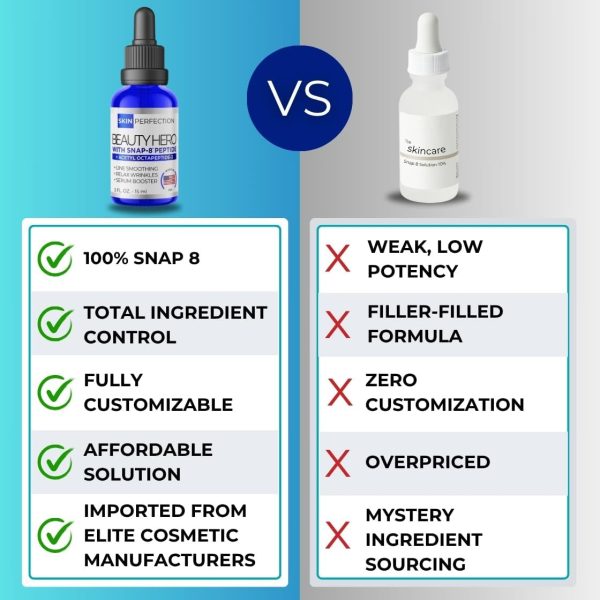 ⁦Skin Perfection Snap 8 Peptide Serum Anti-Aging Serum Booster Expression Line Wrinkles DIY Peptide Mix in any Facial Cream Crow's Feet Under-eye Wrinkle .5 oz⁩ - الصورة ⁦4⁩