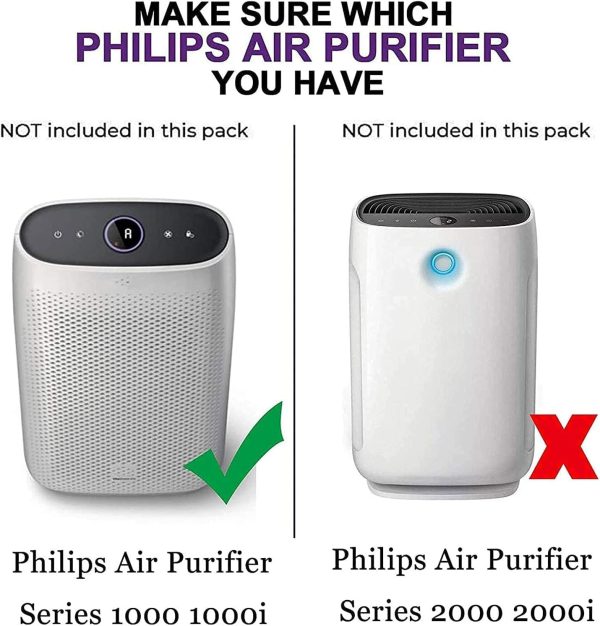 ⁦FY1413/40 Active Carbon & FY1410/40 HEPA Replacement Filter Set Compatible with Philips Air Purifier Series 1000 1000i, Replace AC1214 AC1215 AC1217 AC2729(HEPA Filter + Activated Carbon Filter)⁩ - الصورة ⁦7⁩