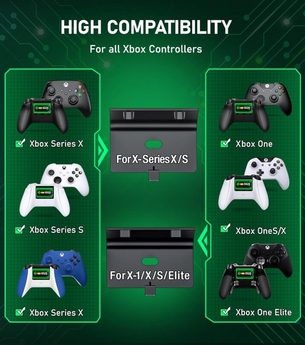 ⁦Upgraded Controller Charger Station with 2x5520mWh Rechargeable Battery Packs for Xbox One/Series X|S Controller,Dual Charging Dock for Xbox One Controller Battery Pack with 4 Battery Covers for Xbox⁩ - الصورة ⁦2⁩