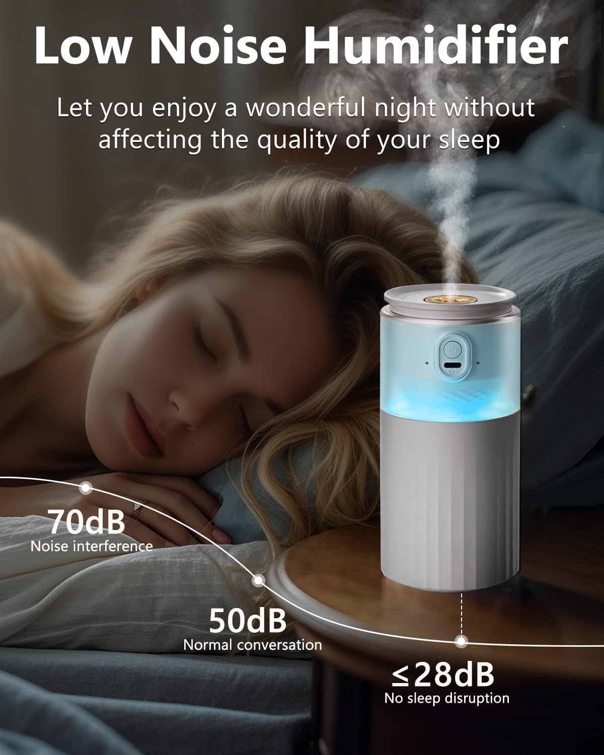 Portable Mini Humidifier, Azonee Cool Mist USB Humidifier for Bedroom, Office & Car, Travel with Night Light, Super Quiet, Auto Shut-Off, 2 Mist Modes (White) 3 Portable Mini Humidifier, Azonee Cool Mist USB Humidifier for Bedroom, Office & Car, Travel with Night Light, Super Quiet, Auto Shut-Off, 2 Mist Modes (White) - الصورة 3
