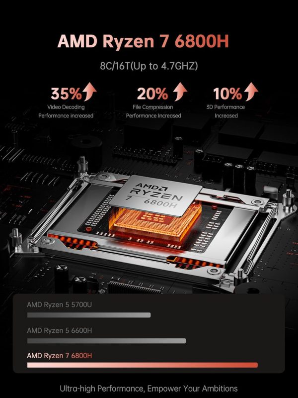 ⁦ACEMAGIC AMD Laptop Computer,16 Inch FHD Display Laptop with AMD Ryzen 7 6800H Processor up to 4.7GHz,16GB Ram DDR5 4800MHz 512GB SSD Notebook with Backlit Keyboard⁩ - الصورة ⁦2⁩